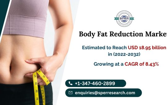 Body Fat Reduction Market