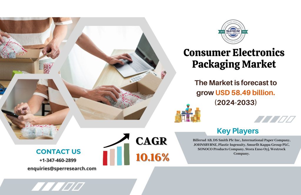 Consumer Electronics Packaging Market