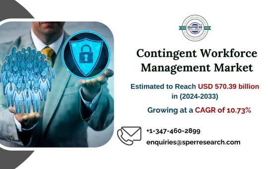 Contingent Workforce Management Market