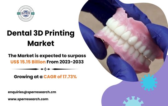 Dental 3D Printing Market