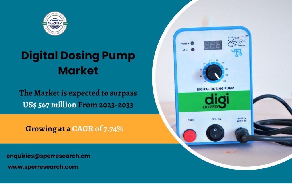 Digital Dosing Pump Market