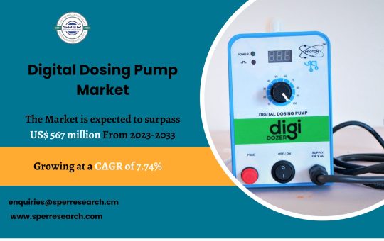 Digital Dosing Pump Market