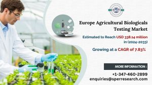 Europe Agricultural Biologicals Testing Market