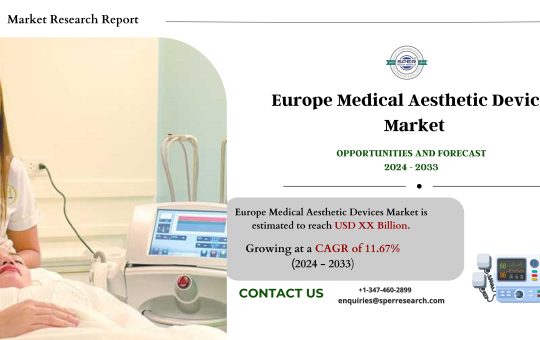 Europe Medical Aesthetic Devices Market