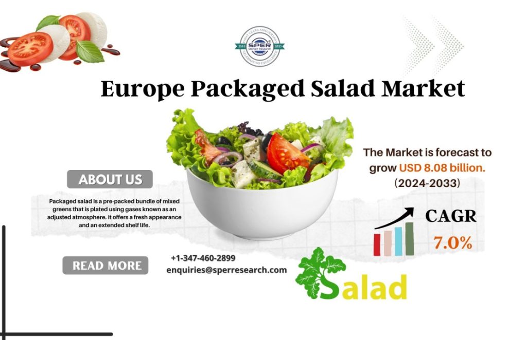 Europe Packaged Salad Market