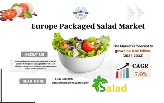 Europe Packaged Salad Market