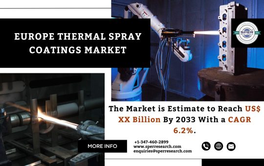 Europe Thermal Spray Coatings Market