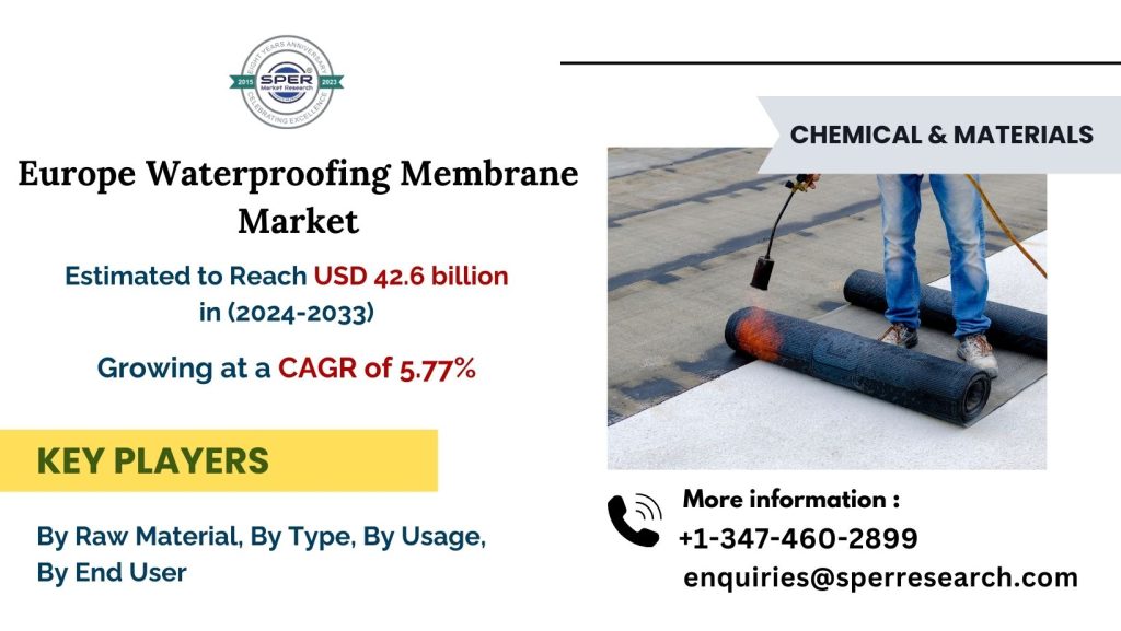 Europe Waterproofing Membrane Market