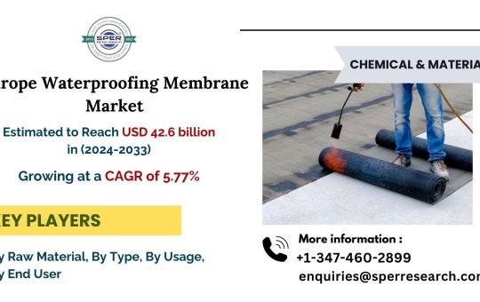 Europe Waterproofing Membrane Market