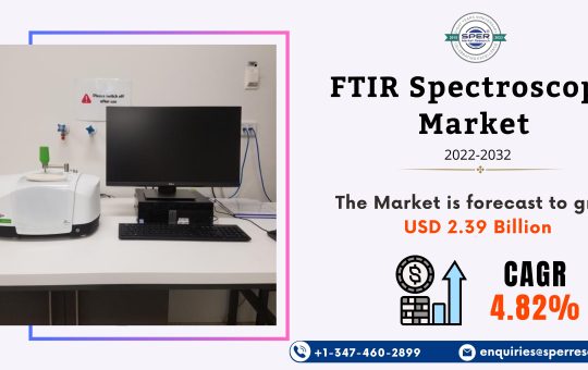 FTIR Spectroscopy Market