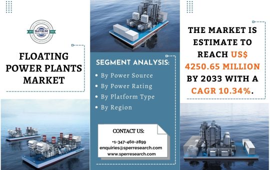 Floating Power Plants Market