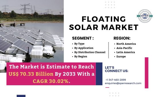 Floating Solar Market