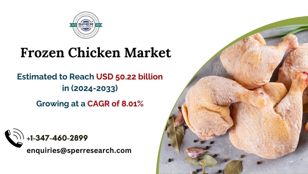 Frozen Chicken Market