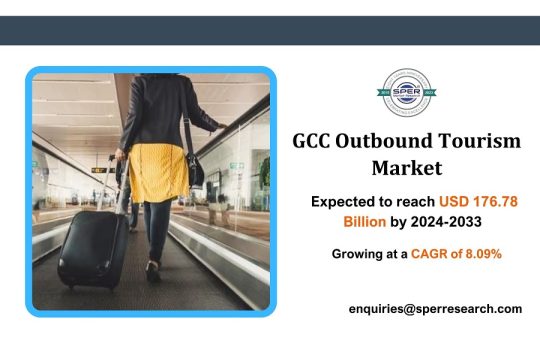 GCC Outbound Tourism Market