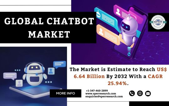 Global Chatbot Market