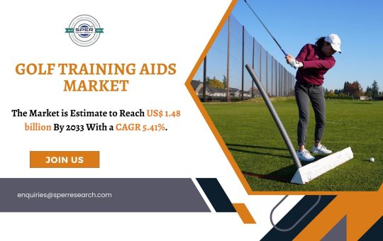 Golf Training Aids Market