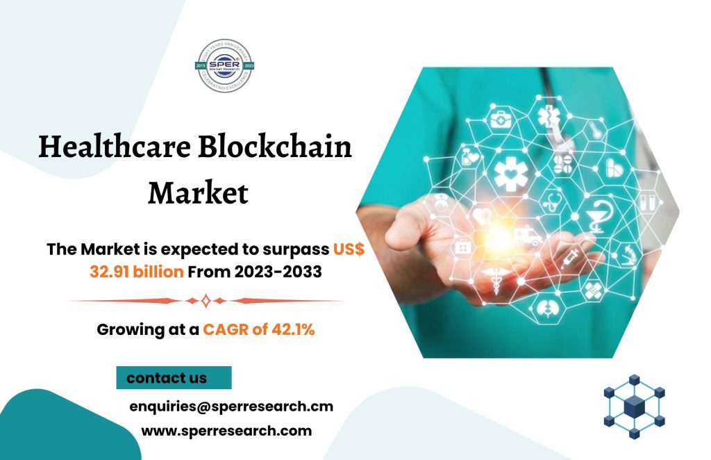 Healthcare Blockchain Market