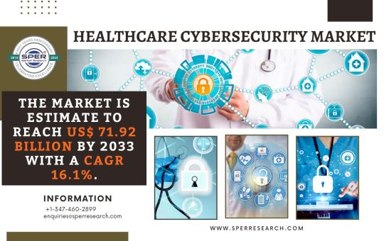 Healthcare Cybersecurity Market