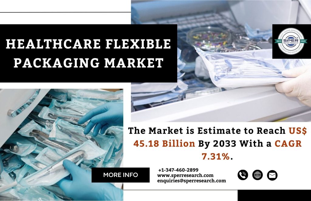 Healthcare Flexible Packaging Market