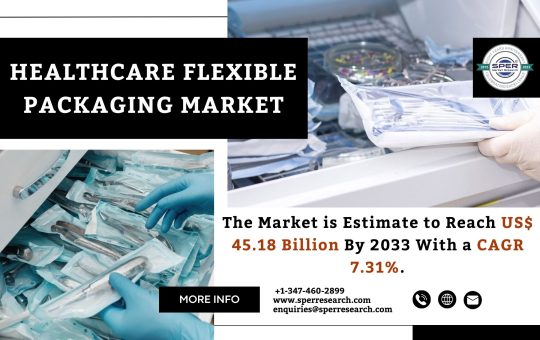 Healthcare Flexible Packaging Market