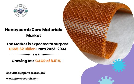 Honeycomb Core Materials Market