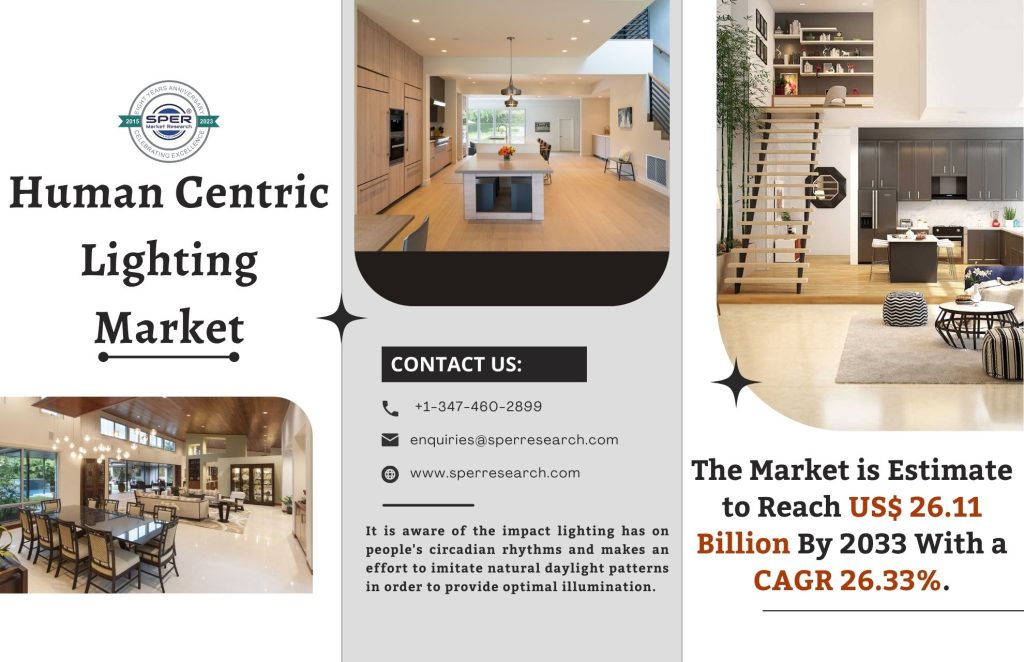 Human Centric Lighting Market