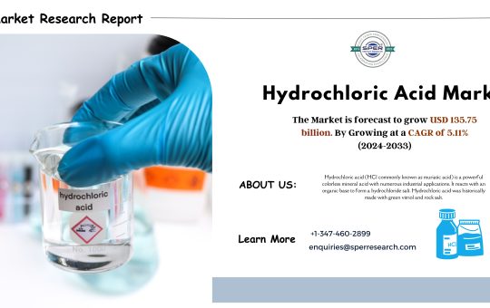 Hydrochloric Acid Market