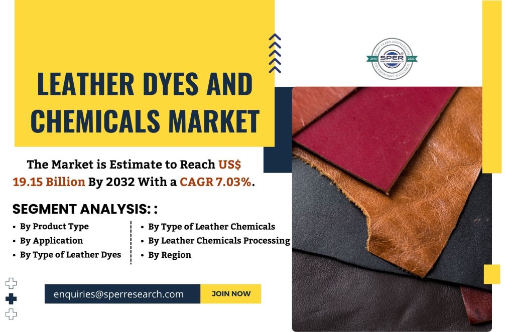 Leather Dyes and Chemicals Market