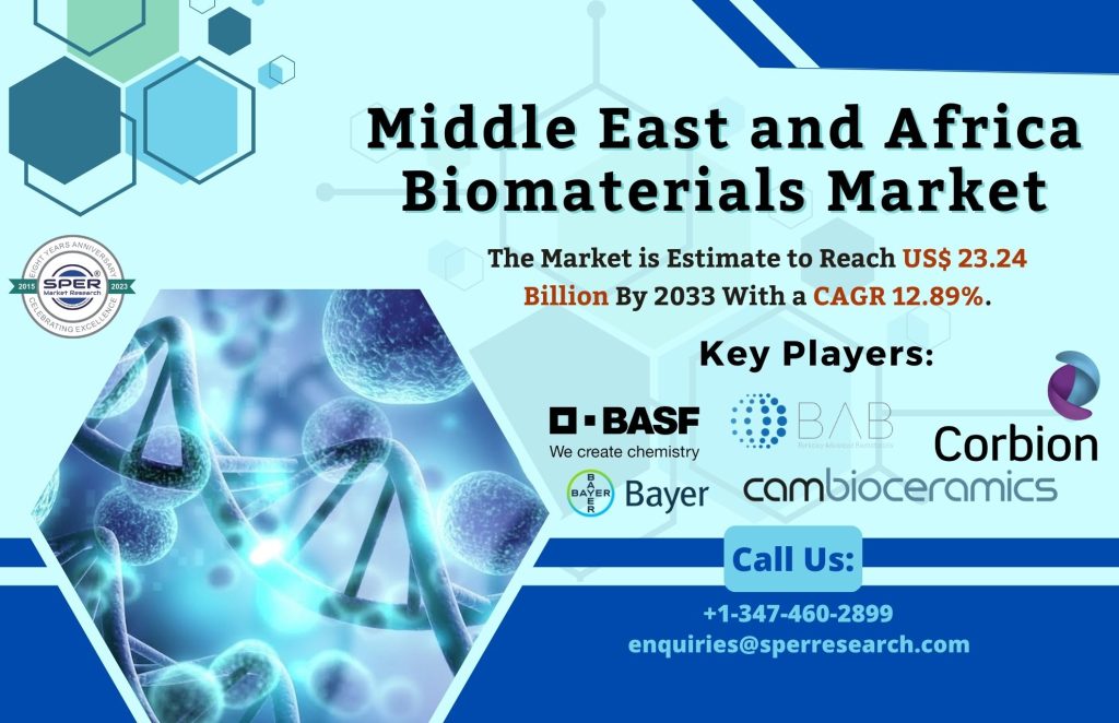 Middle East and Africa Biomaterials Market