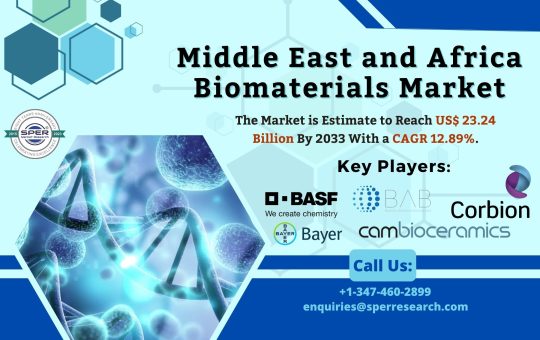 Middle East and Africa Biomaterials Market