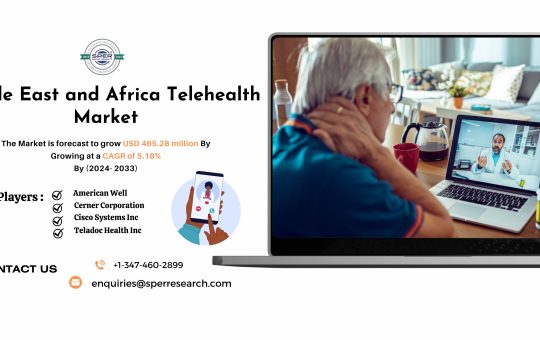 Middle East and Africa Telehealth Market