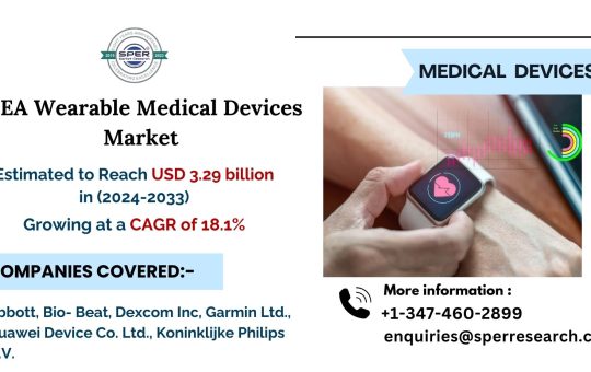 Middle East and Africa Wearable Medical Devices Market