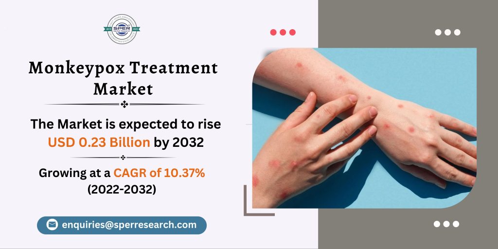 Monkeypox Treatment Market