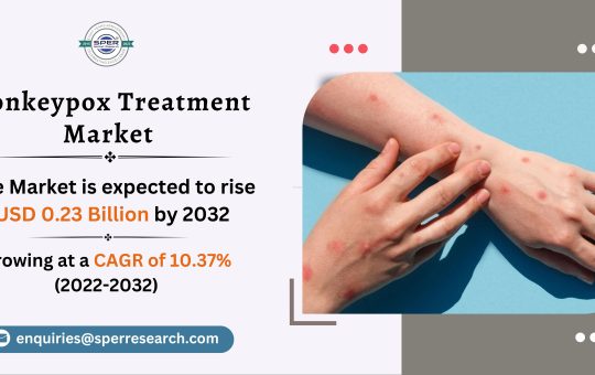 Monkeypox Treatment Market