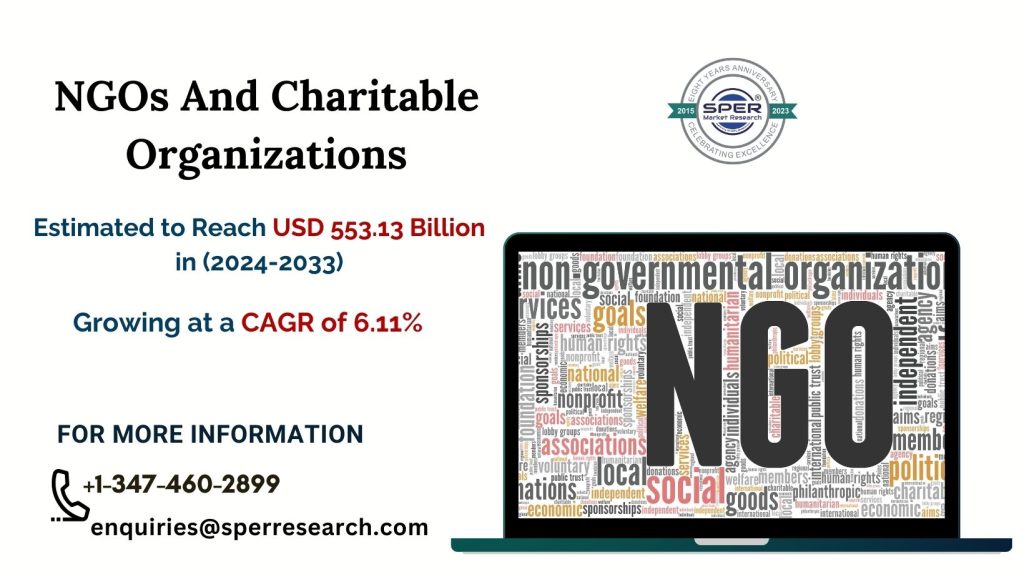 NGOs and Charitable Organizations Market