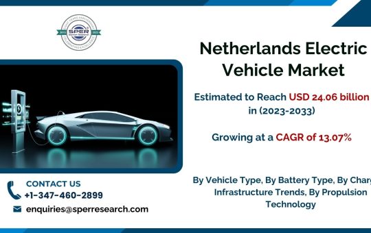 Netherlands Electric Vehicle Market