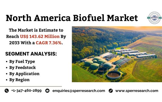 North America Biofuel Market