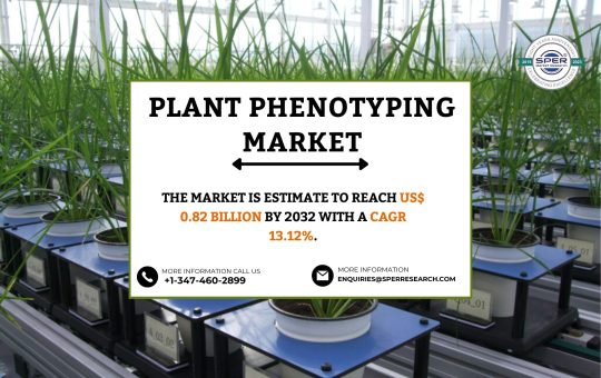 Plant Phenotyping Market