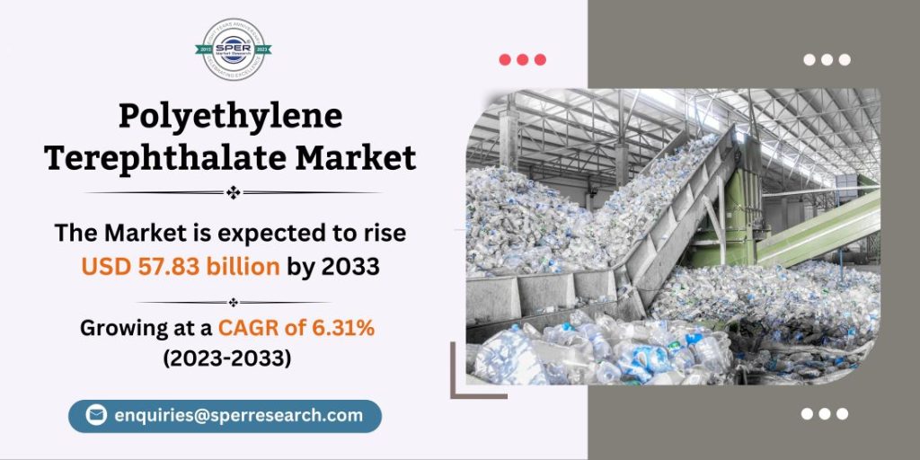 Polyethylene Terephthalate Market