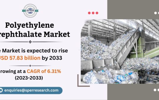 Polyethylene Terephthalate Market