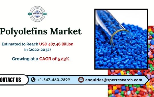 Polyolefins Market