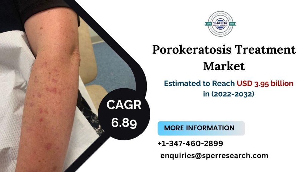 Porokeratosis Treatment Market