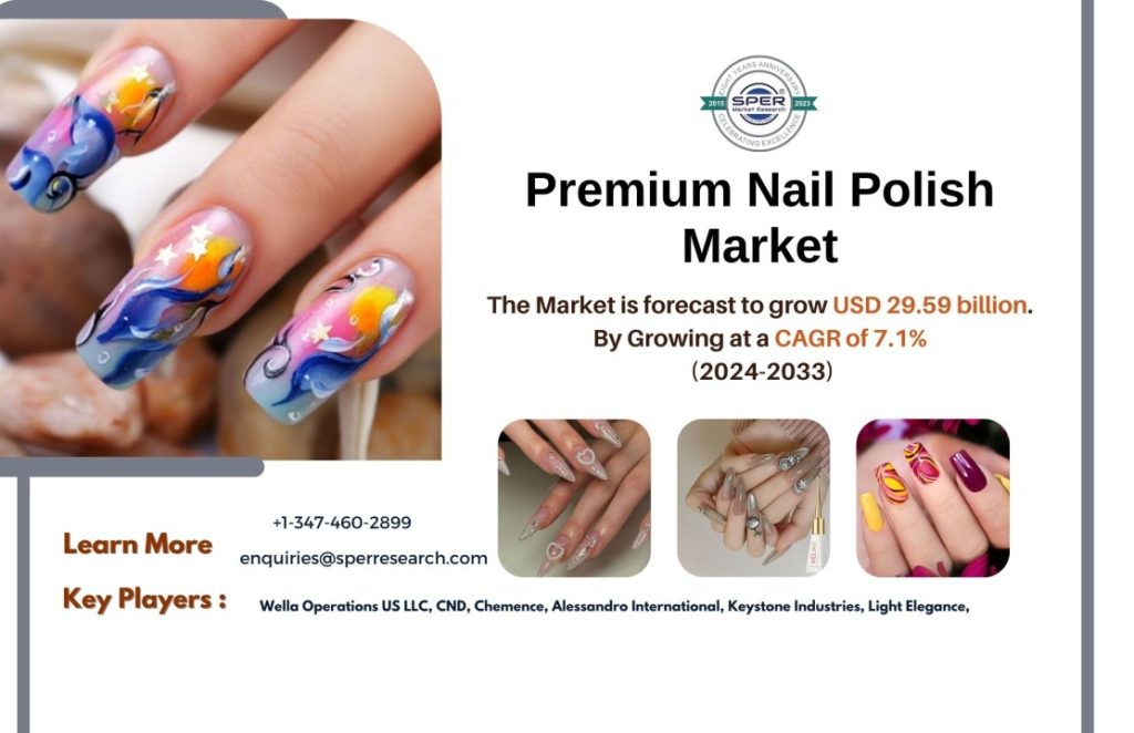 Premium Nail Polish Market