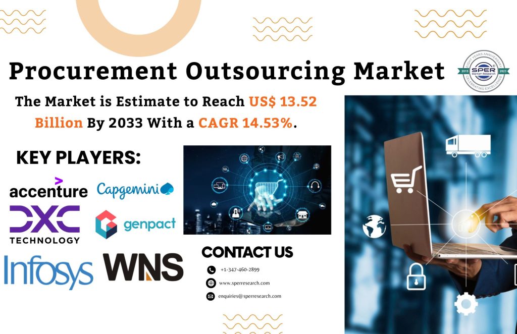 Procurement Outsourcing Market