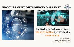 Procurement Outsourcing Market