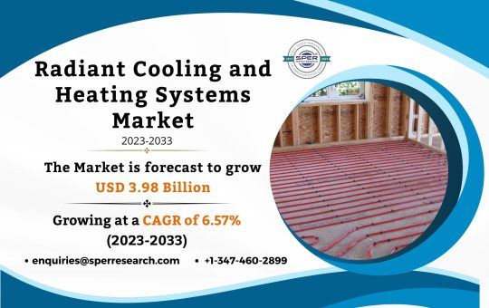 Radiant Cooling and Heating Systems Market