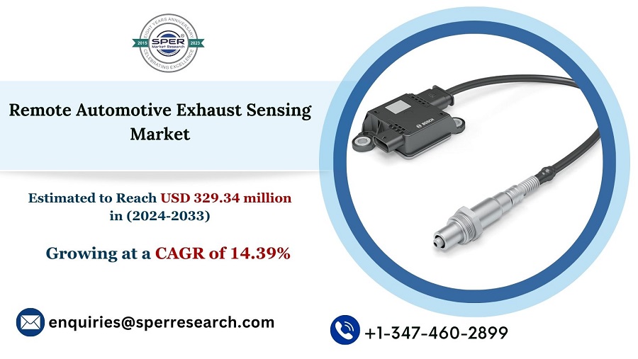 Remote Automotive Exhaust Sensing Market