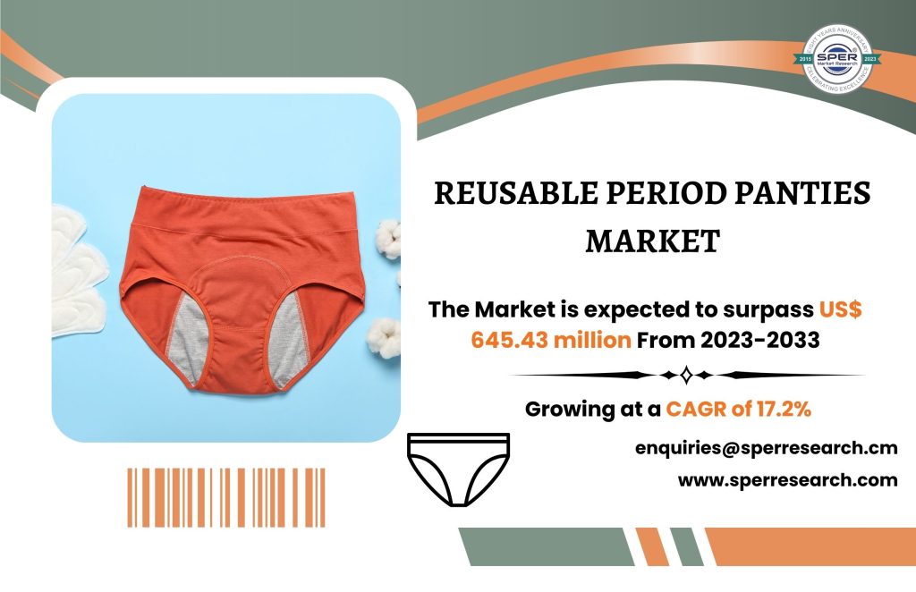 Reusable Period Panties Market