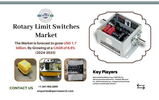 Rotary Limit Switches Market