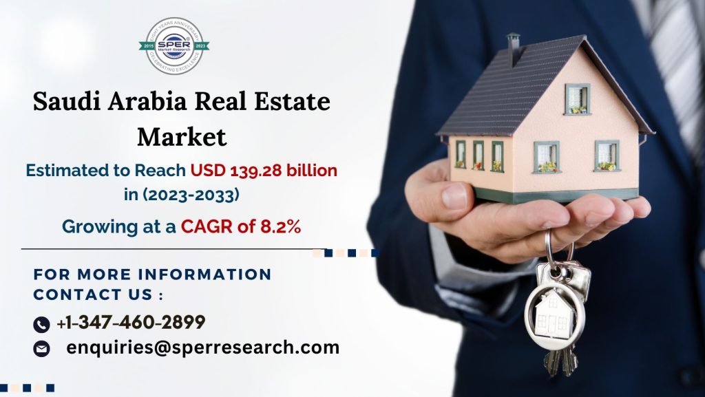 Saudi Arabia Real Estate Market